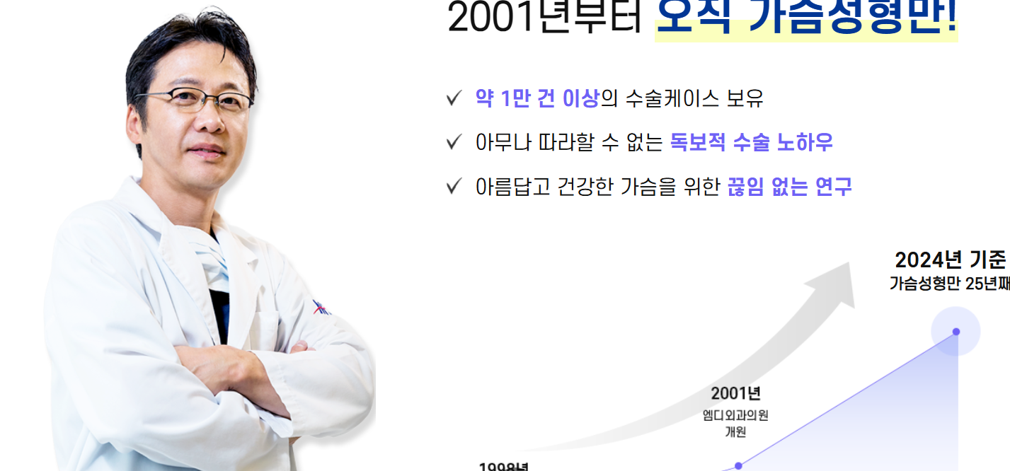 韓國MD整形醫院丰胸推薦|江南老牌胸部專科,內窺鏡隆胸20年技術實測分享缩略图 韓國MD整形醫院丰胸推薦|江南老牌胸部專科,內窺鏡隆胸20年技術實測分享缩略图