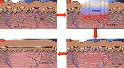 Doktor-doktor di Klinik Kulit Gao Yongxu