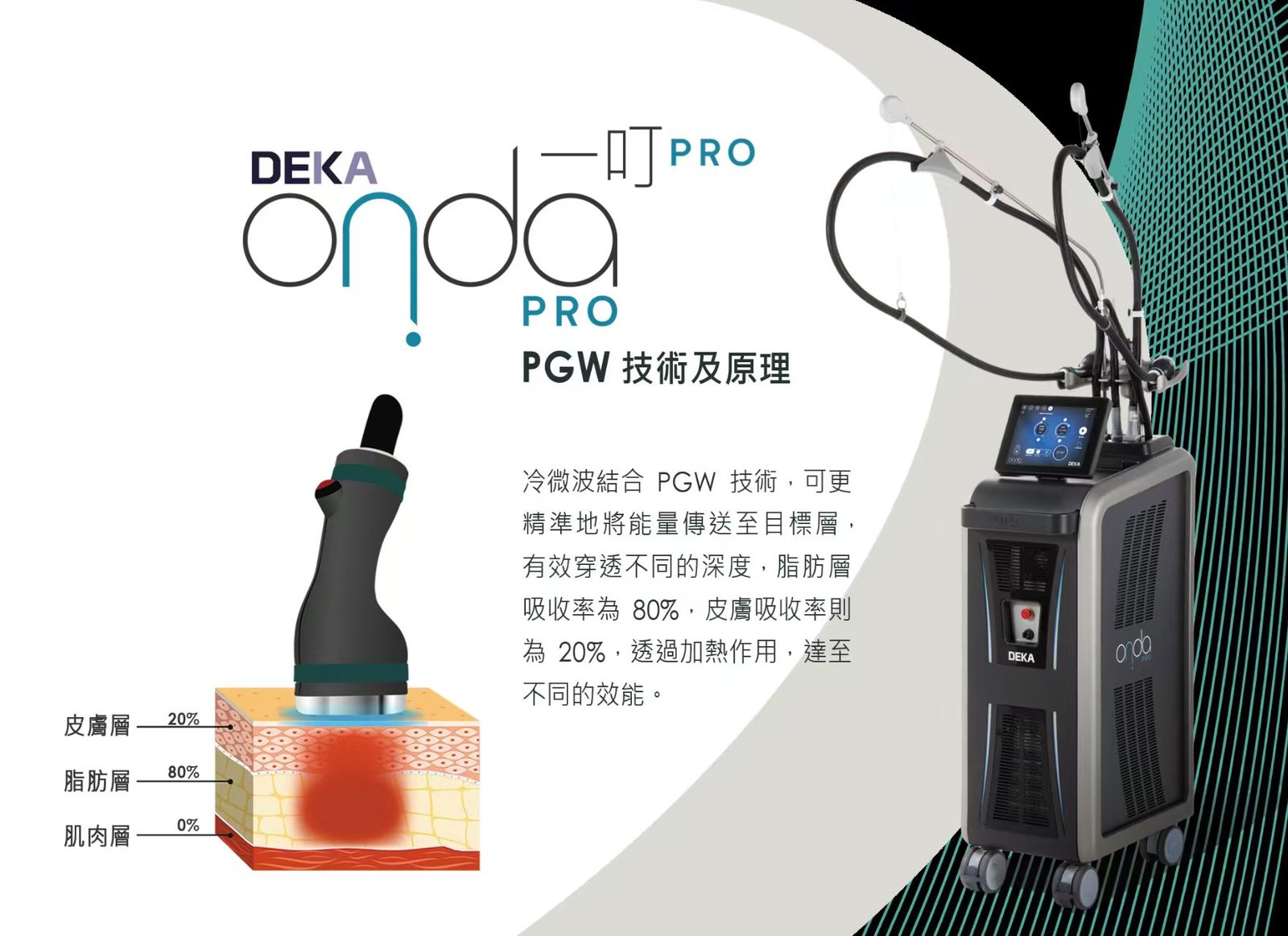 ▲ 醫師一對一面診，深度了解皮膚狀況（圖片僅供示意）